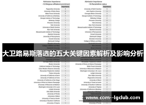 大卫路易斯落选的五大关键因素解析及影响分析 大卫路易斯落选的五大关键因素解析及影响分析