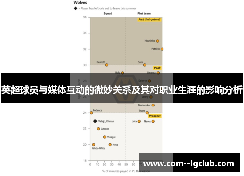 英超球员与媒体互动的微妙关系及其对职业生涯的影响分析