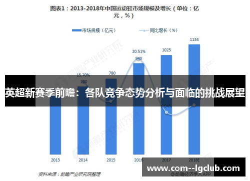 英超新赛季前瞻：各队竞争态势分析与面临的挑战展望