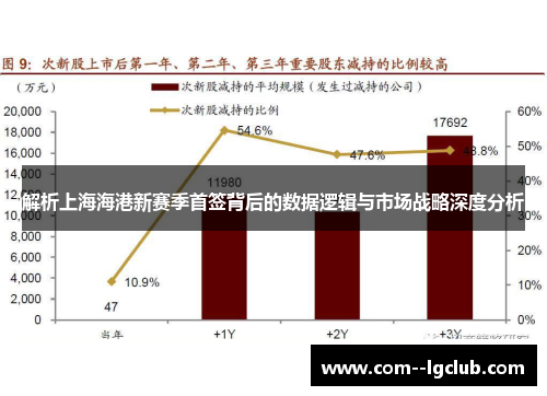 解析上海海港新赛季首签背后的数据逻辑与市场战略深度分析 解析上海海港新赛季首签背后的数据逻辑与市场战略深度分析