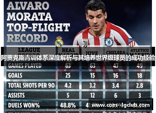 阿贾克斯青训体系深度解析与其培养世界级球员的成功经验 阿贾克斯青训体系深度解析与其培养世界级球员的成功经验