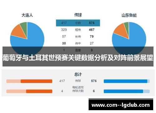 葡萄牙与土耳其世预赛关键数据分析及对阵前景展望