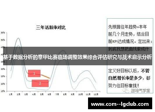 基于数据分析的意甲比赛临场调整效果综合评估研究与战术启示分析