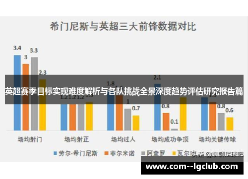 英超赛季目标实现难度解析与各队挑战全景深度趋势评估研究报告篇 英超赛季目标实现难度解析与各队挑战全景深度趋势评估研究报告篇