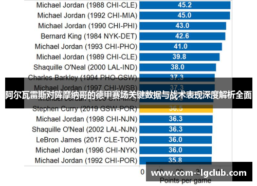 阿尔瓦雷斯对阵摩纳哥的德甲赛场关键数据与战术表现深度解析全面 阿尔瓦雷斯对阵摩纳哥的德甲赛场关键数据与战术表现深度解析全面